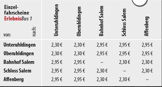Fahrpreis ErlebnisBus Linie 1