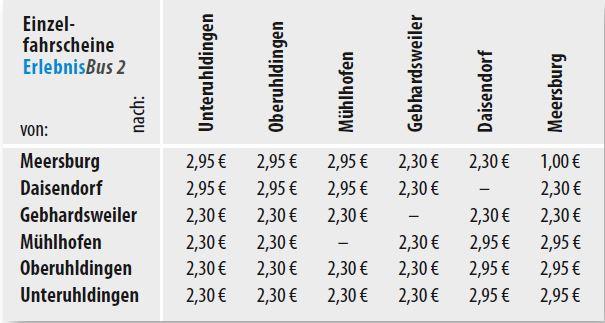 Fahrpreise ErlebnisBus Linie 2